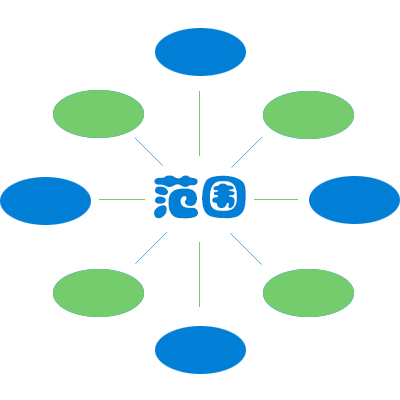认证范围