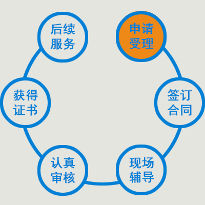 申请流程